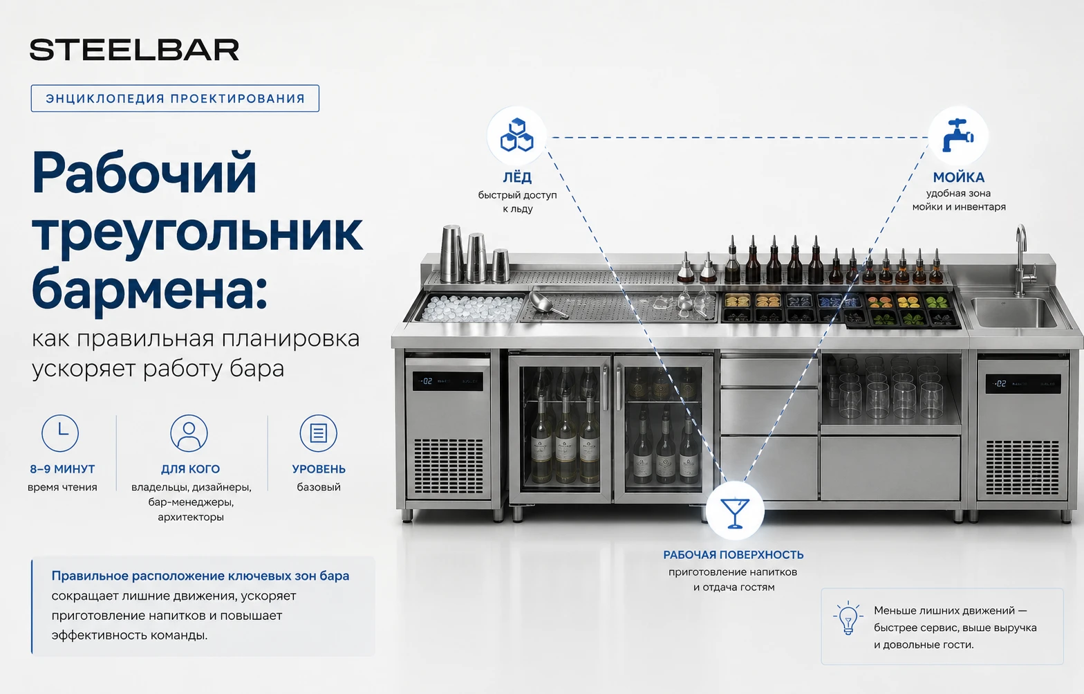Рабочий треугольник бармена: как правильная планировка ускоряет работу бара