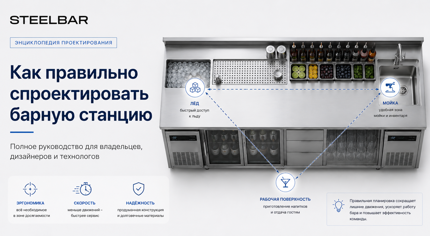 Как правильно спроектировать барную станцию: полное руководство