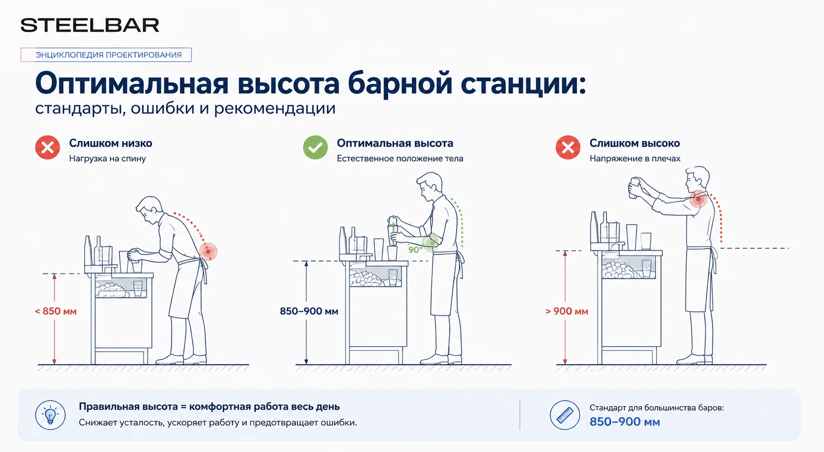 Оптимальная высота барной станции: стандарты, ошибки и рекомендации