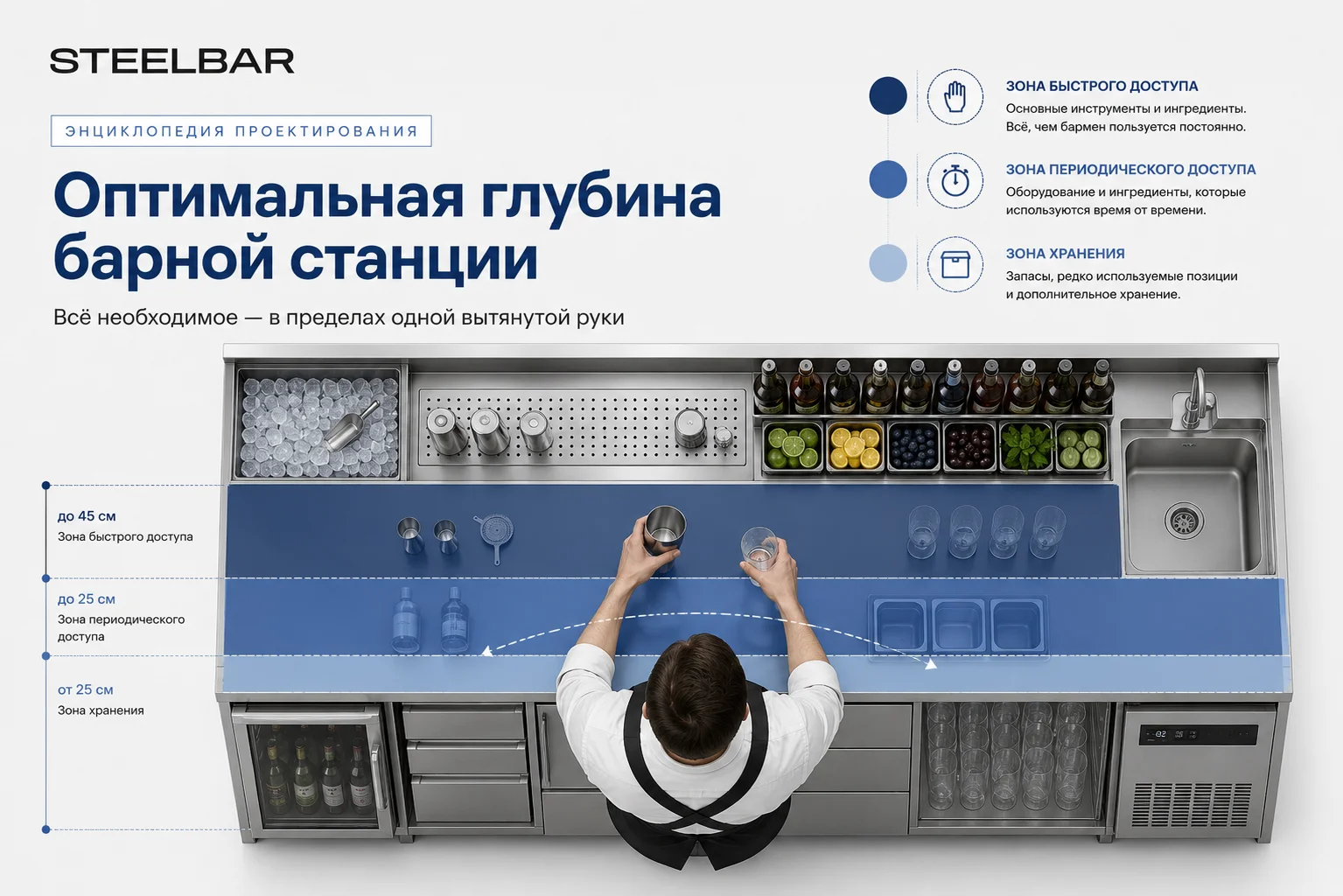 Глубина барной станции: почему лишние 10 сантиметров могут замедлить работу всего бара